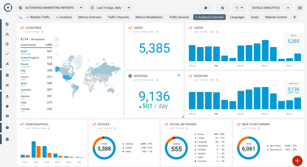 Google Analytics: Track Website Visitors 2024